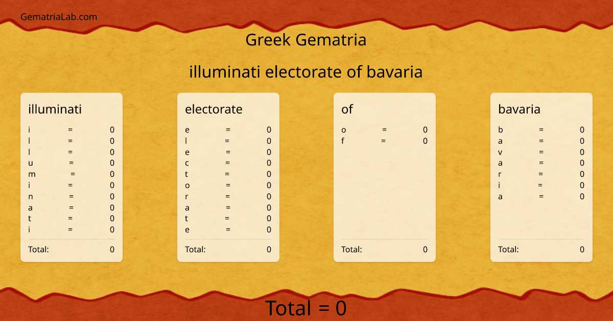 illuminati electorate of bavaria in greek Gematria